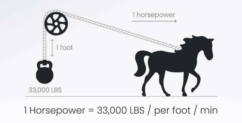 horsepower illustration